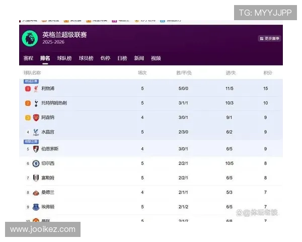 英超争四赔率揭晓：阿森纳领跑，曼城利物浦切尔西热刺紧咬前七